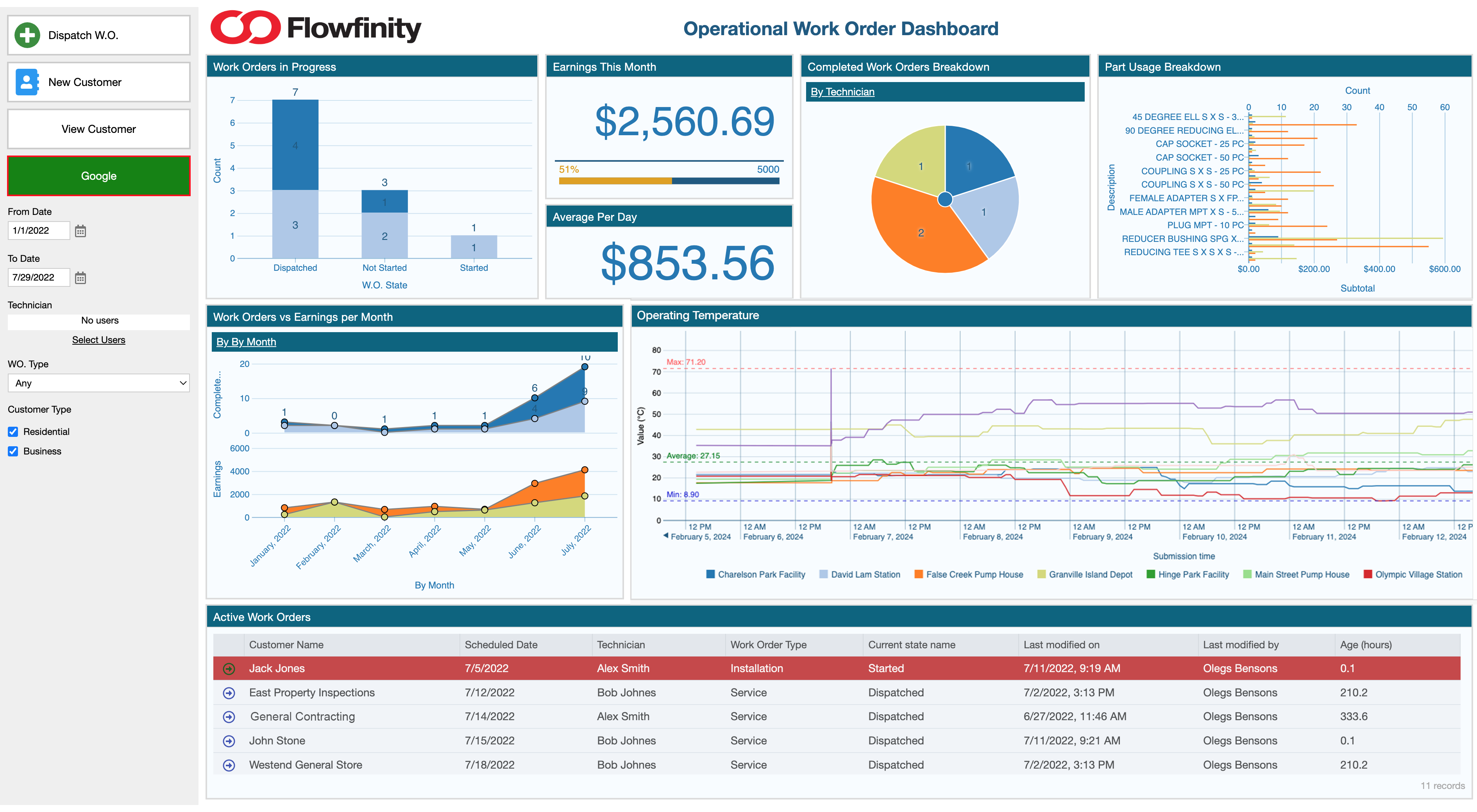 Optimize production and maintenance schedules